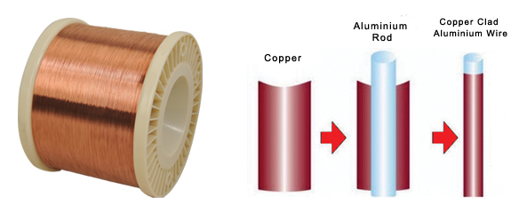 Technical draw Copper Clad Aluminum Wire